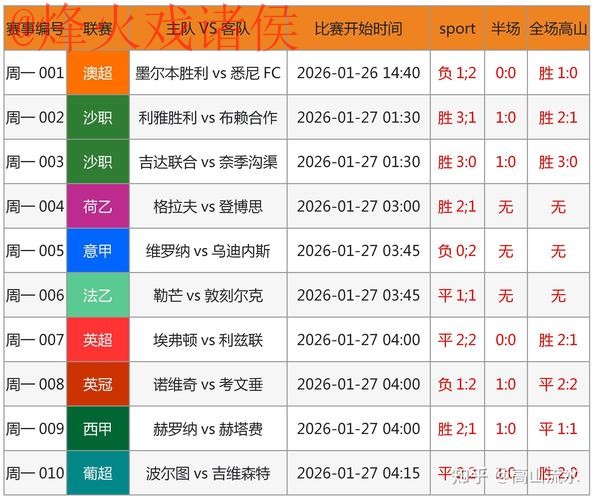 世界杯预测APP官方